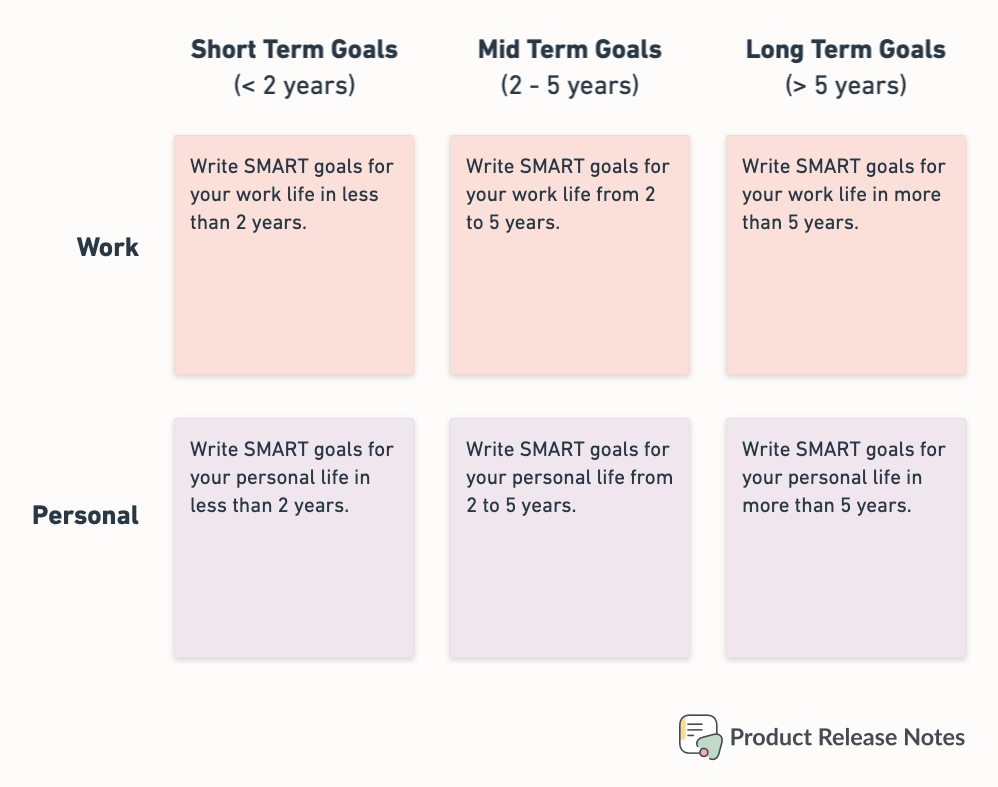 Product Release Notes Career plan SMART goals
