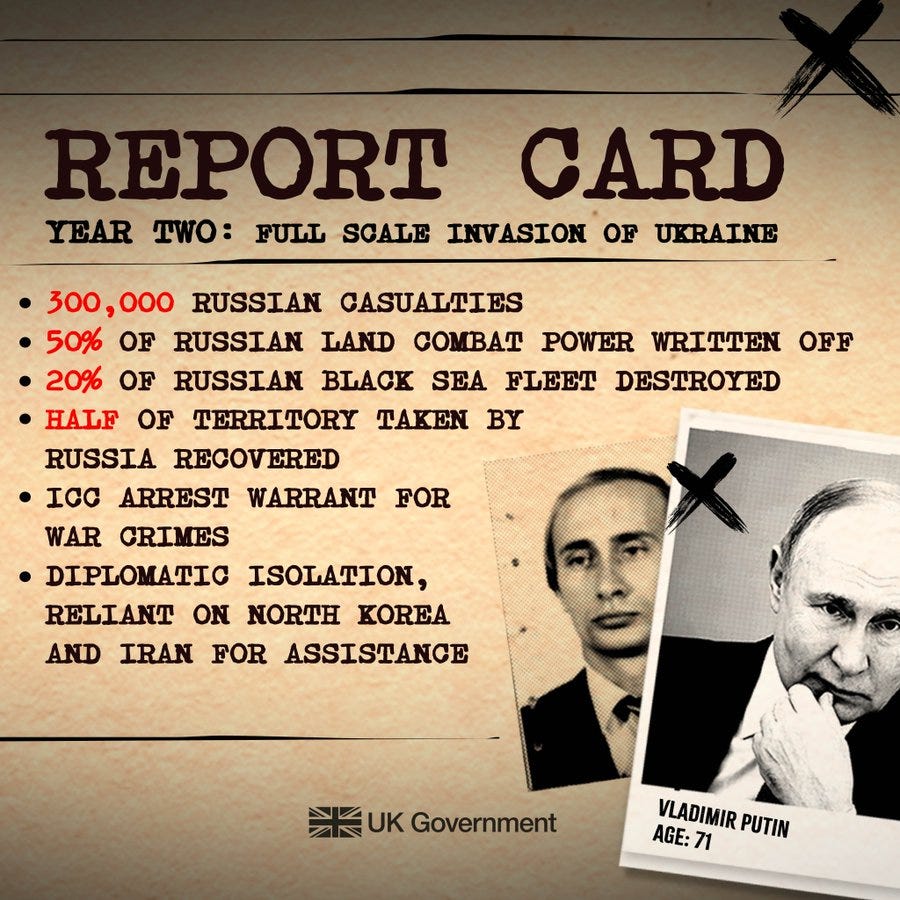 Report background with photos of President Vladimir Putin and text:

REPORT CARD
YEAR TWO: FULL SCALE INVASION OF UKRAINE
- 300,000 RUSSIAN CASUALTIES
- 50% OF RUSSIAN LAND COMBAT POWER WRITTEN OFF
- 20% OF RUSSIAN BLACK SEA FLEET DESTROYED
- HALF OF TERRITORY TAKEN BY RUSSIA RECOVERED
- ICC ARREST WARRANT FOR WAR CRIMES
- DIPLOMATIC ISOLATION, RELIANT ON NORTH KOREA AND IRAN FOR ASSISTANCE
