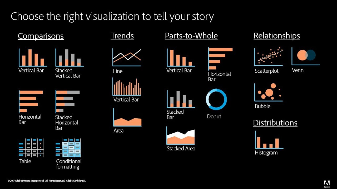 Data Visualization in Analysis Workspace - YouTube