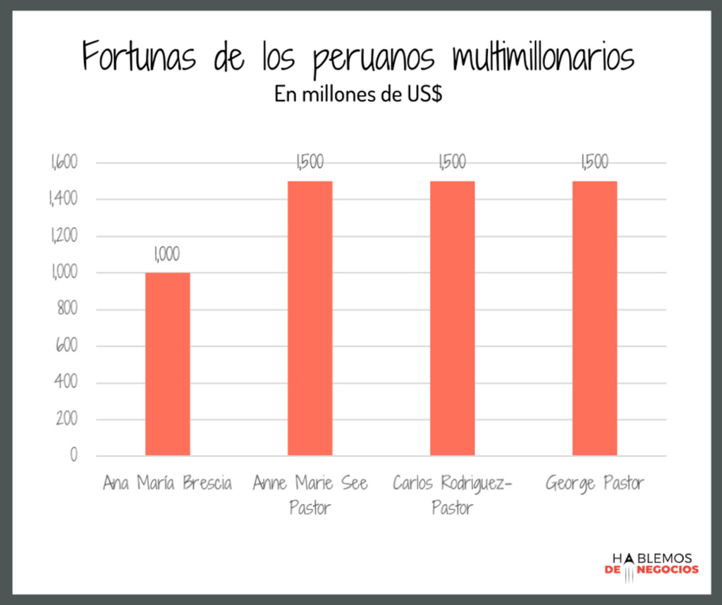 multimillonarios