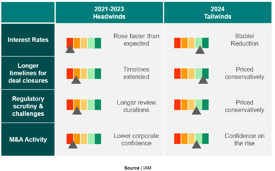 A chart with different colored squares

Description automatically generated