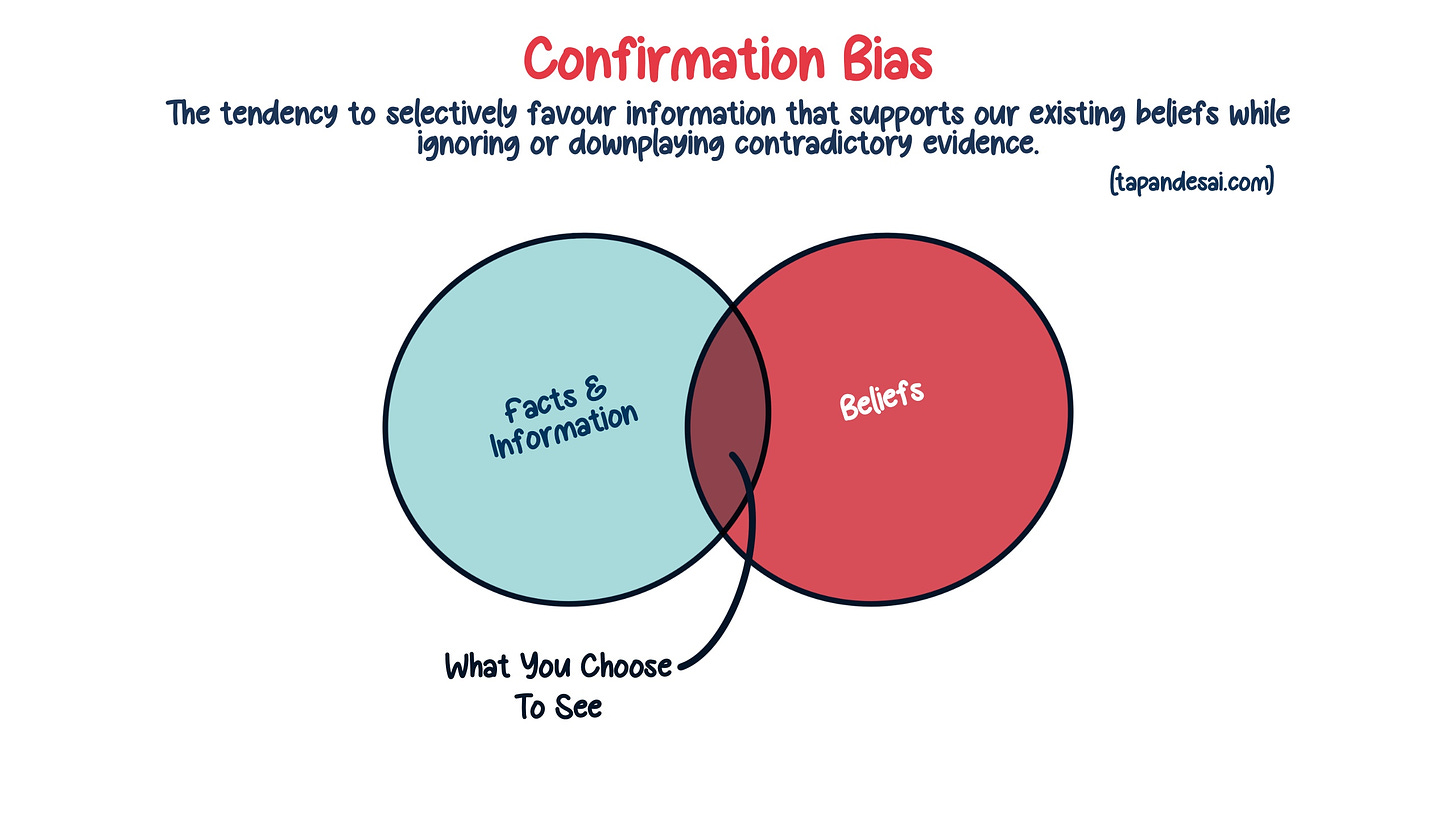 Venn diagram showing the overlap between personal beliefs and information sources, filled with echo symbols, representing the Echo Chamber effect and Confirmation Bias