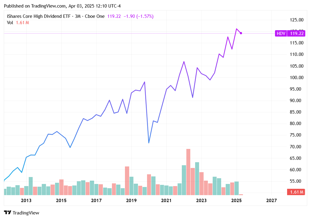 TradingView chart