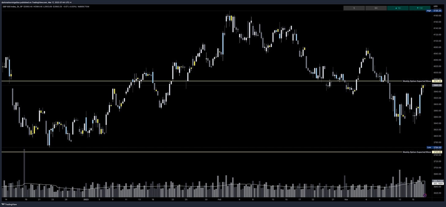 SPX’s Weekly Option Expected Move for Week of 3/13