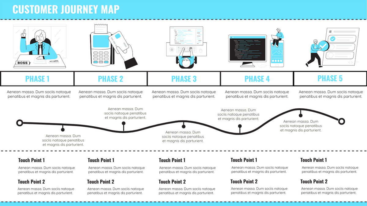 Understand Customer Journey Map