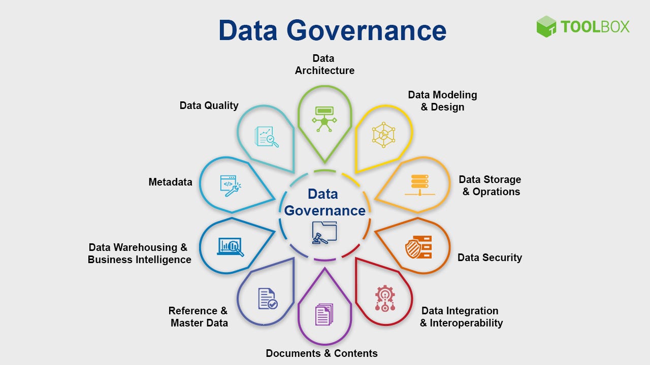 What Is Data Governance? Definition, Importance, and Best Practices -  Spiceworks