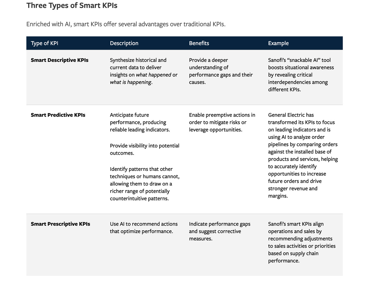 AI Governance KPIs Techne AI AI Governance KPIs Techne AI