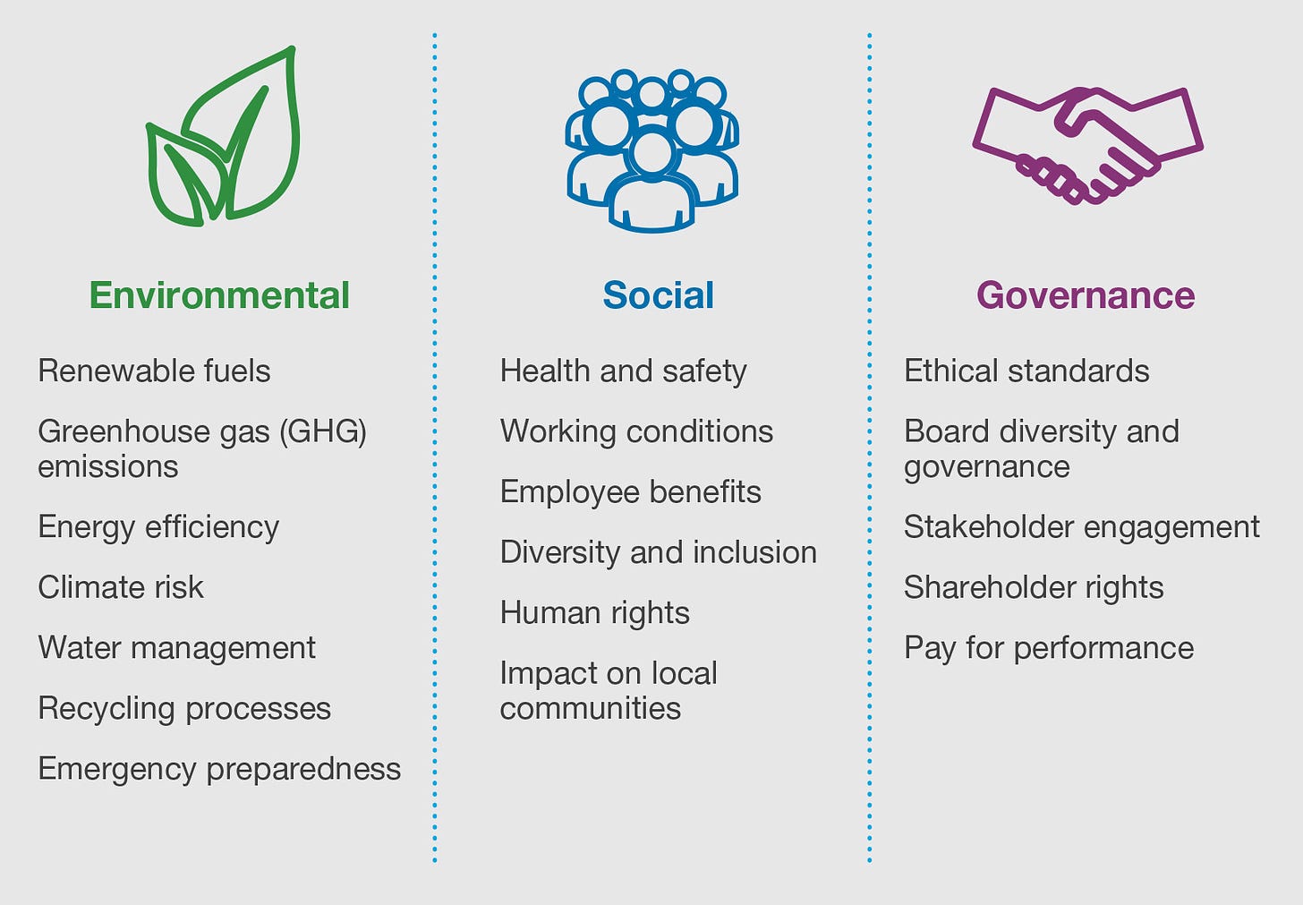 ESG measures businesses' environment, social and governance credentials – but is that enough?