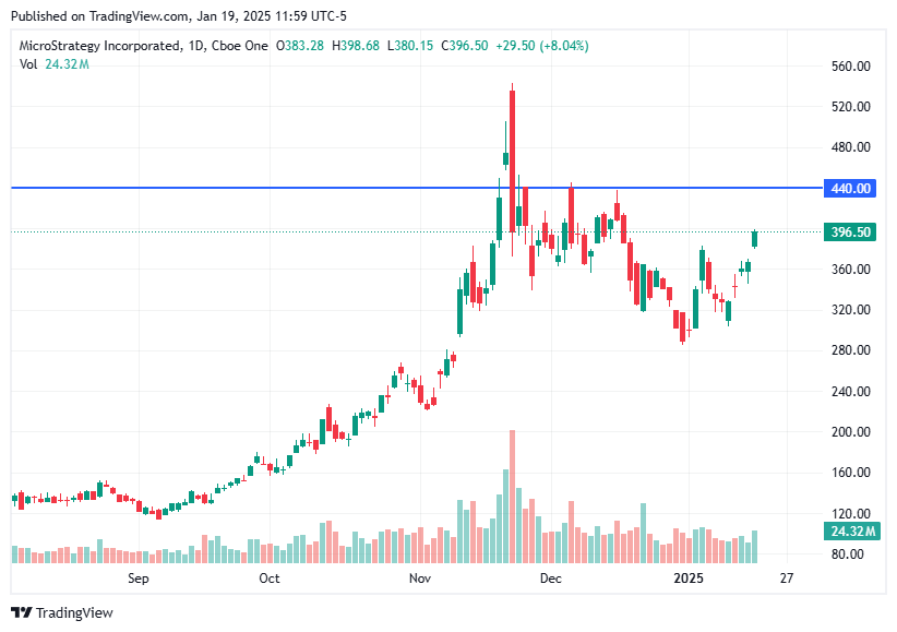 TradingView chart TradingView chart