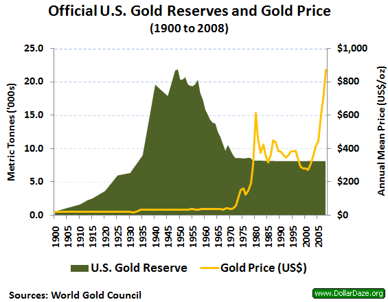 Gold reserve - Wikipedia