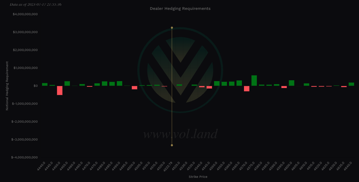 Aggregate view of Vanna via Volland