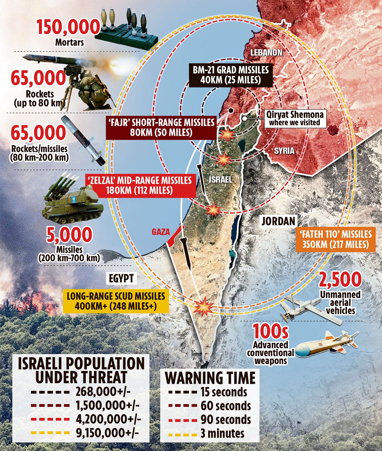 How the Israeli population is threatened with a terrifying arsenal of weapons