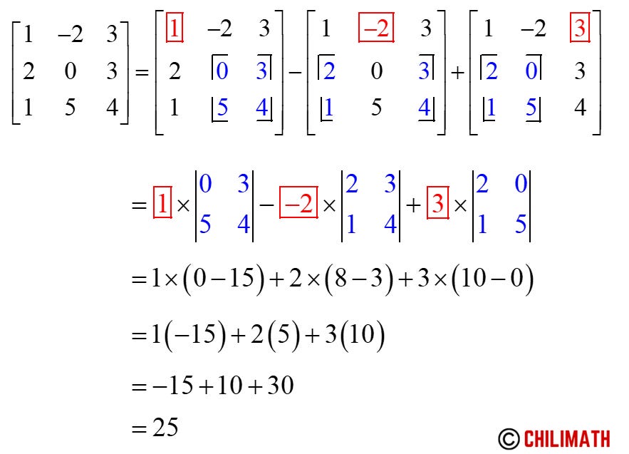 Determinant of 3x3 Matrix | ChiliMath