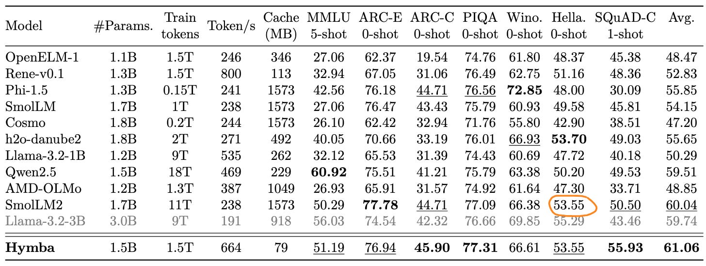 Compare with SoTA Small LMs