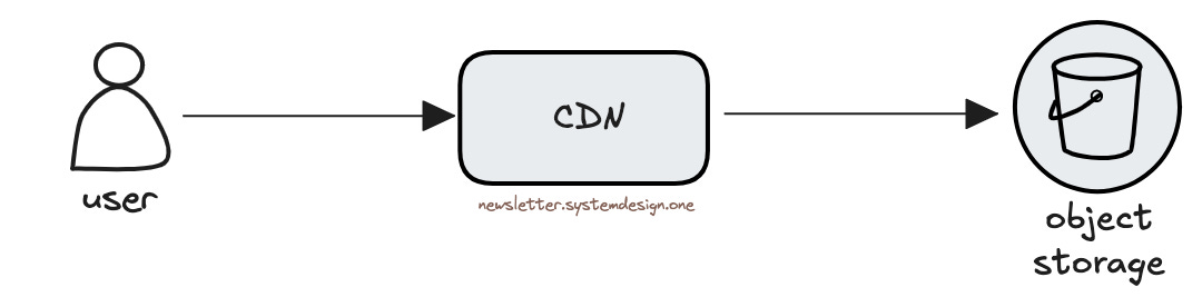 Serving Media Content via CDN for Low Latency