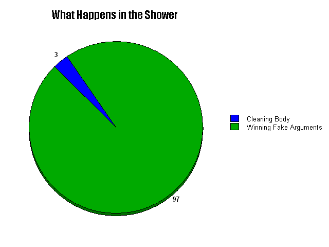 What happens in the shower [SFW] : r/funny
