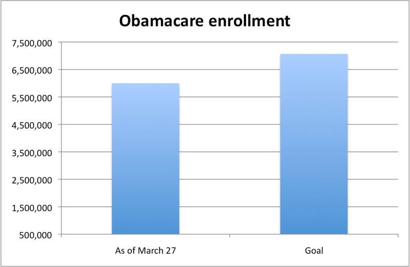 Fox News Obamacare Chart - Business Insider