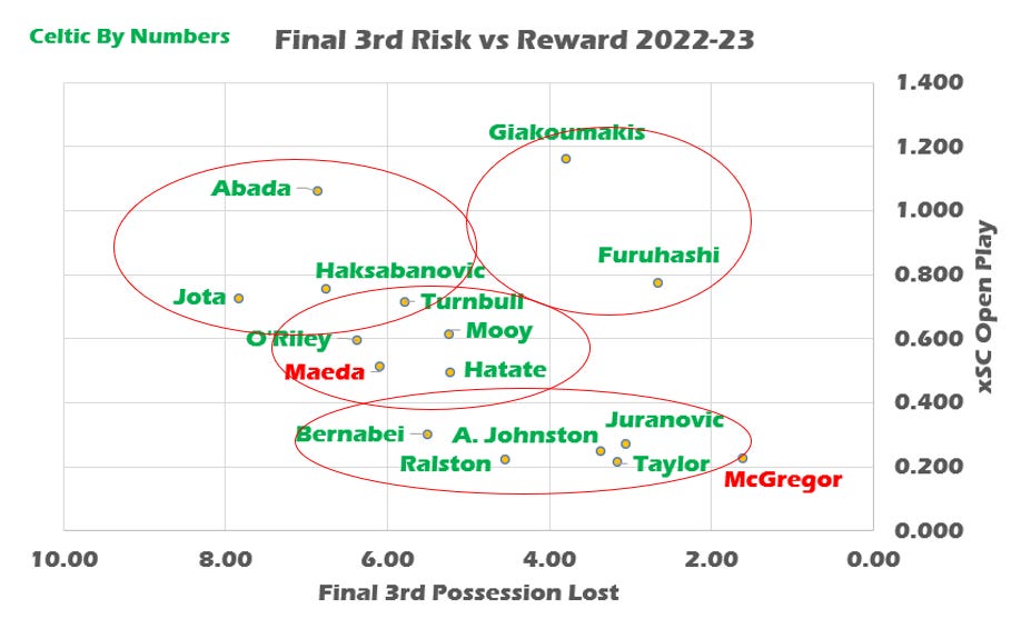 A diagram with red circles and green text</div>
<div>Description automatically generated