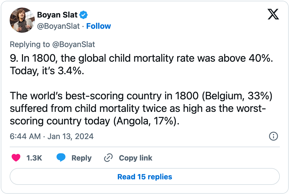 January 13, 2024 tweet from Boyan Slat reading, "9. In 1800, the global child mortality rate was above 40%. Today, it’s 3.4%.  The world’s best-scoring country in 1800 (Belgium, 33%) suffered from child mortality twice as high as the worst-scoring country today (Angola, 17%)."