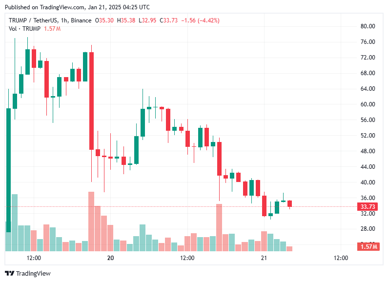 TradingView chart