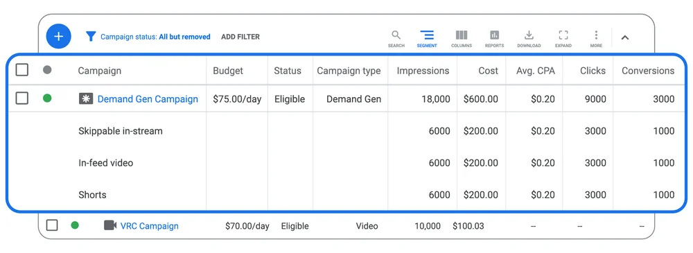 An image showcasing the user experience of the latest reporting experience in Demand Gen