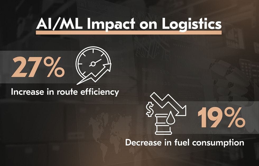 AI and logistics results