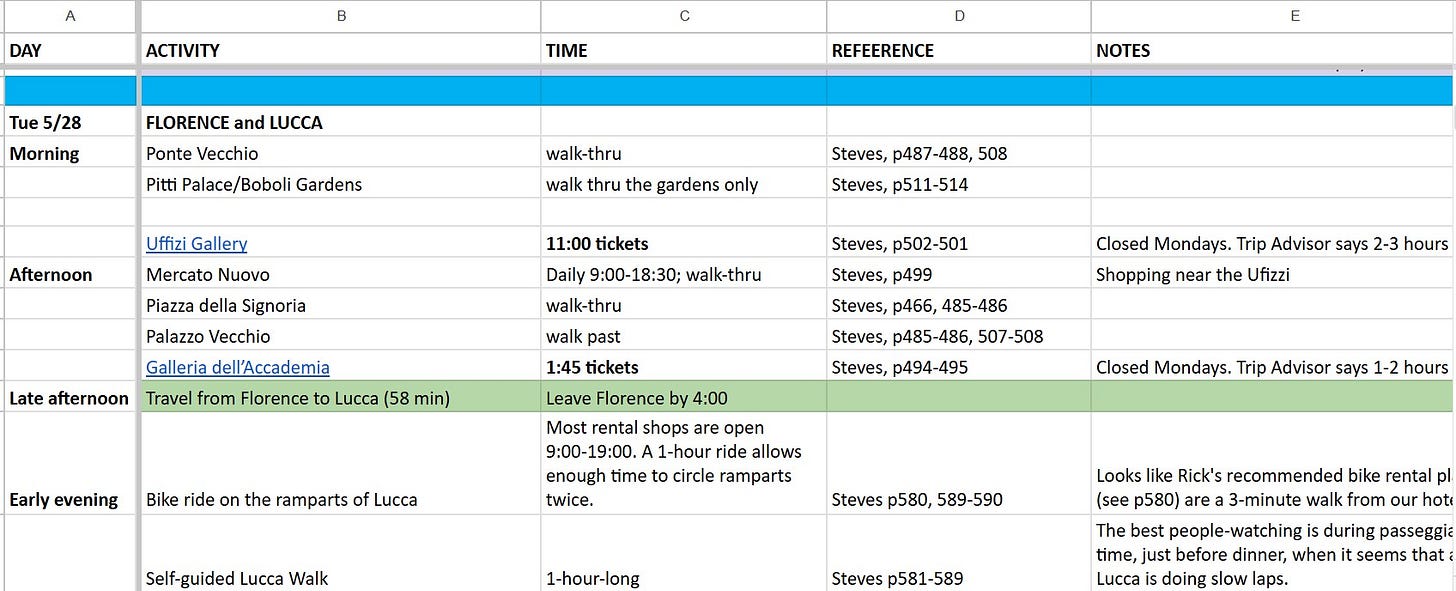 Screenshot of a Google spreadsheet with details of a daily travel itinerary