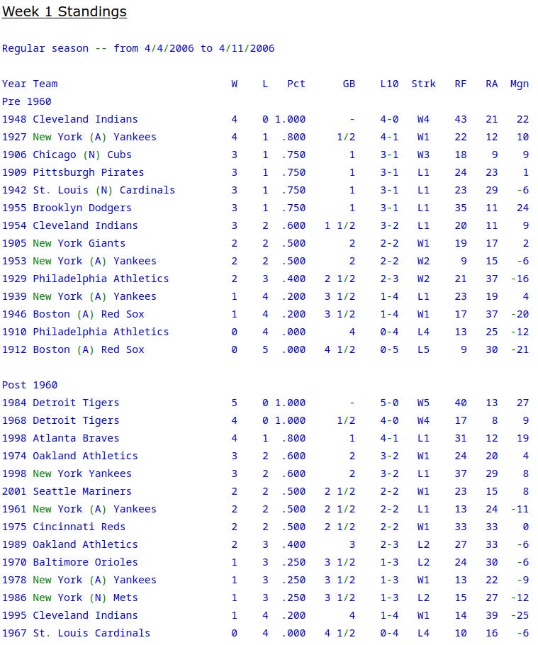 Diamond Mind Baseball Dynasties Standings