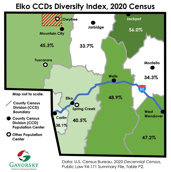 Map of Elko Census County Divisions and their Diversity Indexes per the 2020 Census. The highest Diversity Indexes are Jackpot (56.0%), Wells (48.9%), West Wendover (47.2%), and Mountain City (45.3%). The other four are Elko (40.5%), Carlin (38.1%), Montello (34.3%), and Jarbidge (33.7%).