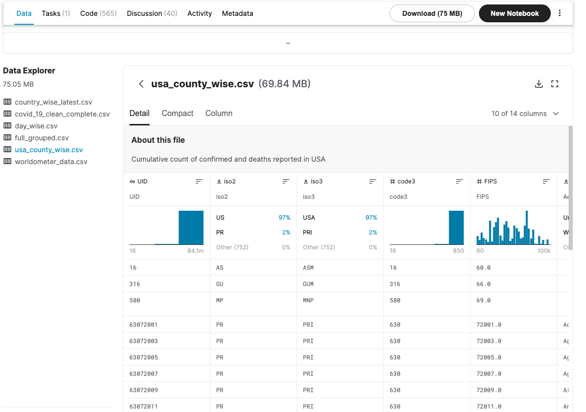 Kaggle Datasets Tutorial: Kaggle Notebooks | DataCamp