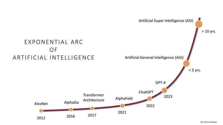 A graph of a growth graph

AI-generated content may be incorrect.