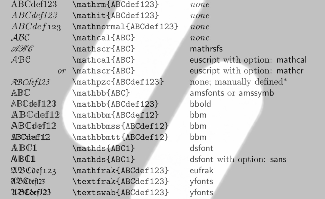 Math alphabets for latex on substack | Xybercraft | Judah Estrada | Substack