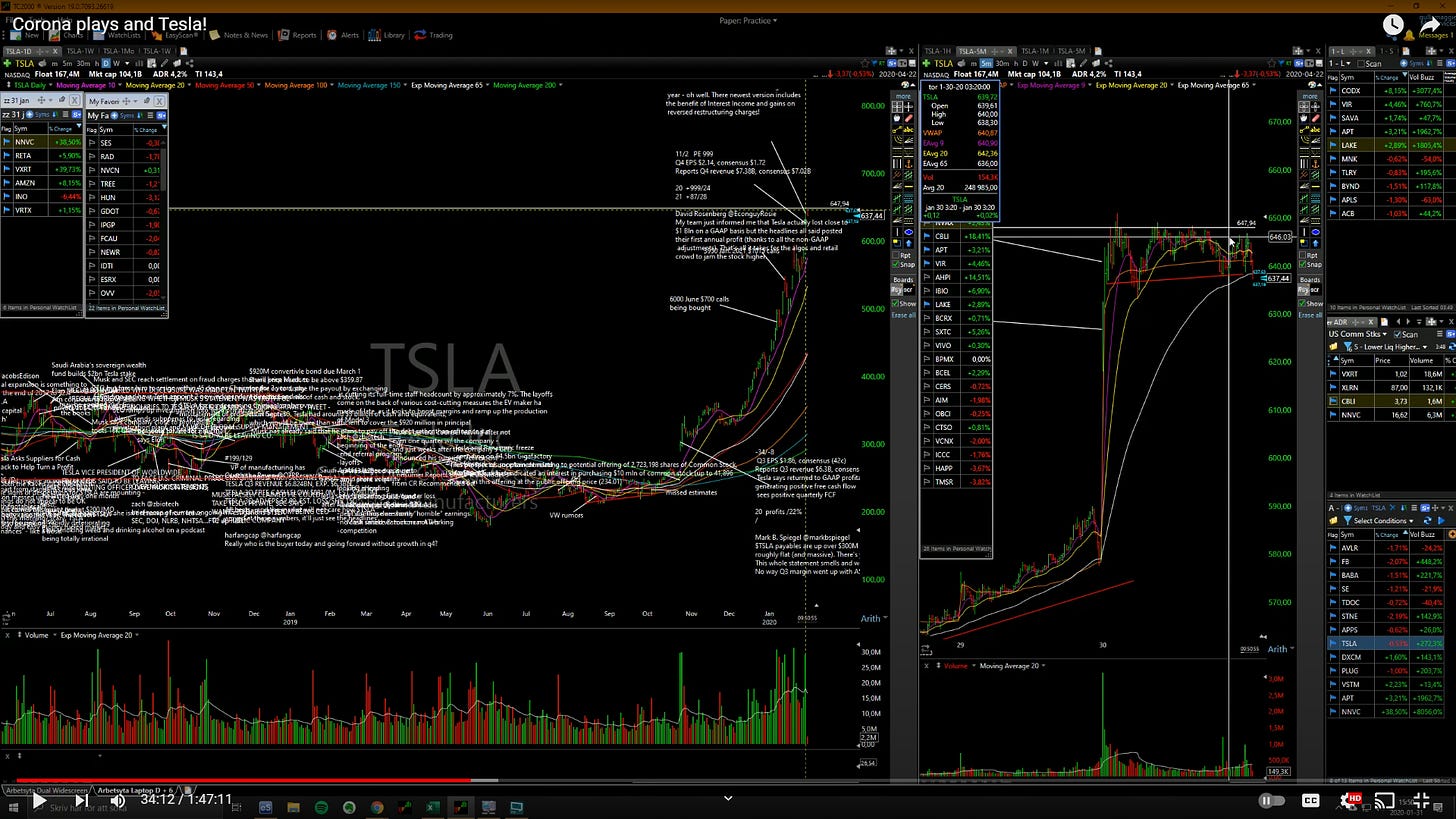 $TSLA - Daily / Hourly Chart