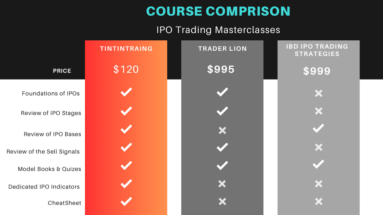 Course Comparison for top IPO courses