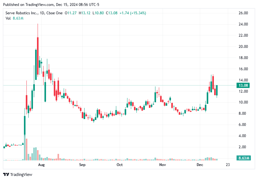 TradingView chart TradingView chart