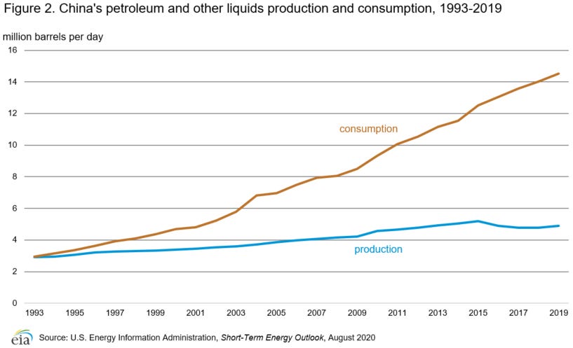 China Energy Profile: Energy Demand Expected To Increase – Analysis –  Eurasia Review