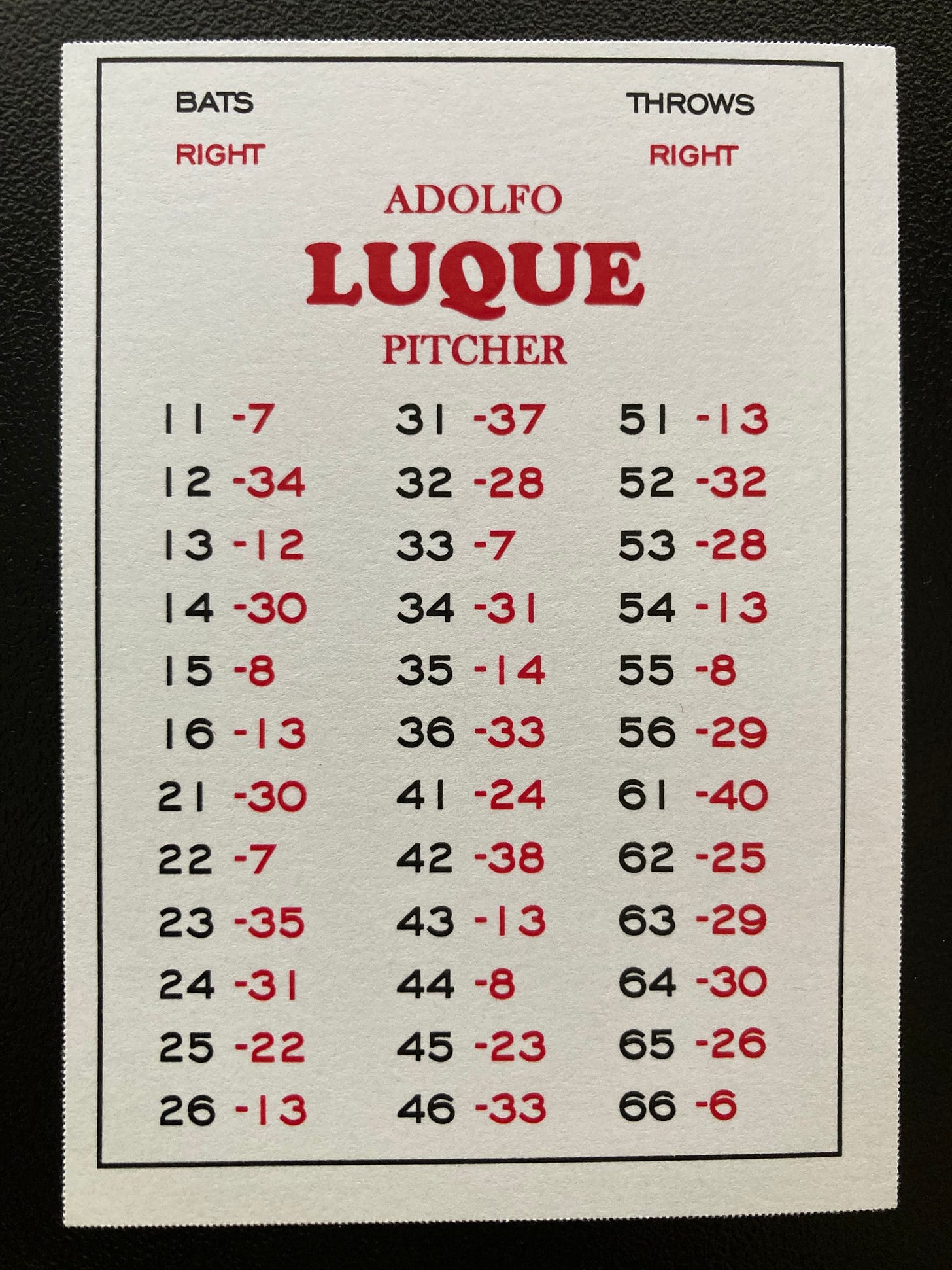 National Pastime Adolfo Luque
