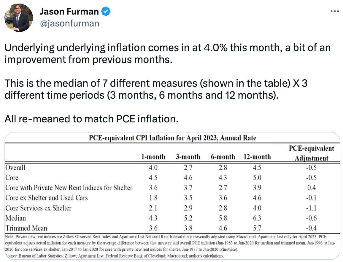  Jason Furman @jasonfurman Underlying underlying inflation comes in at 4.0% this month, a bit of an improvement from previous months.  This is the median of 7 different measures (shown in the table) X 3 different time periods (3 months, 6 months and 12 months).  All re-meaned to match PCE inflation.