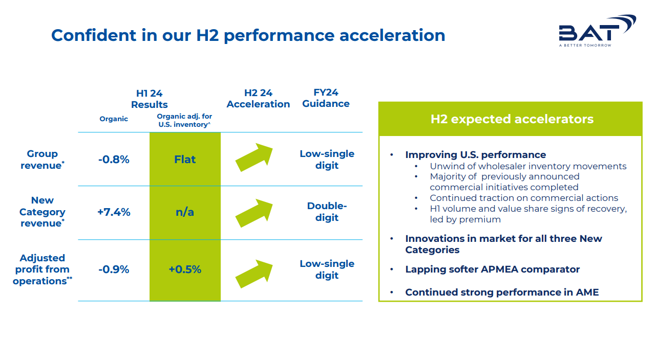 BTI revenue forecast 2024