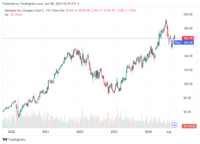 TradingView chart