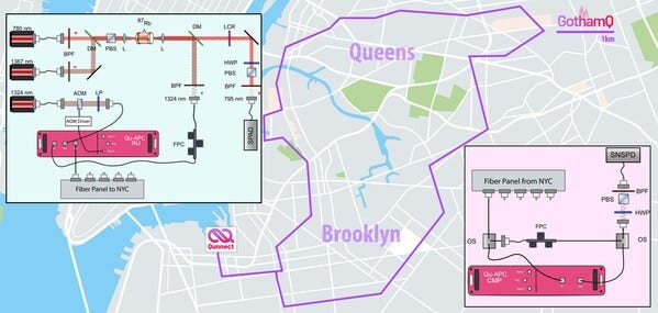 Schematic of the 34km loop within the GothamQ testbed used for the study. The inset diagrams show the experimental apparatus prior to photons entering and exiting the deployed fiber.