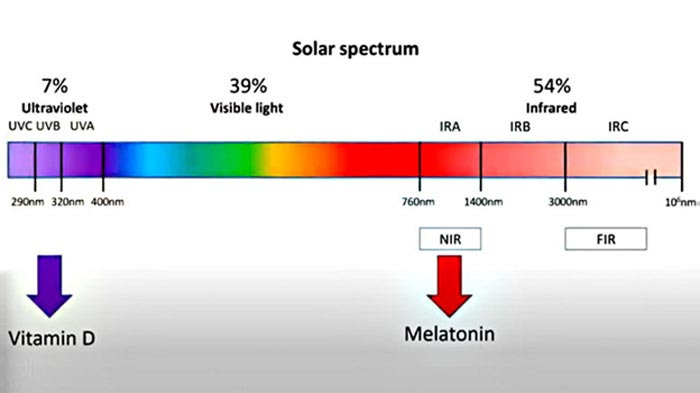 solar spectrum