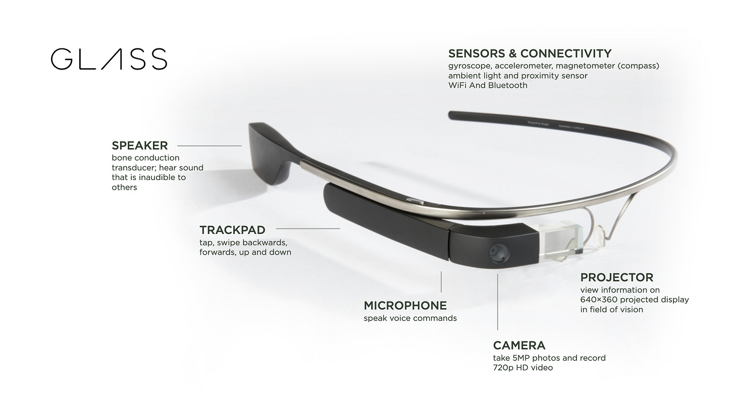 LukeW | Google Glass in an AI World