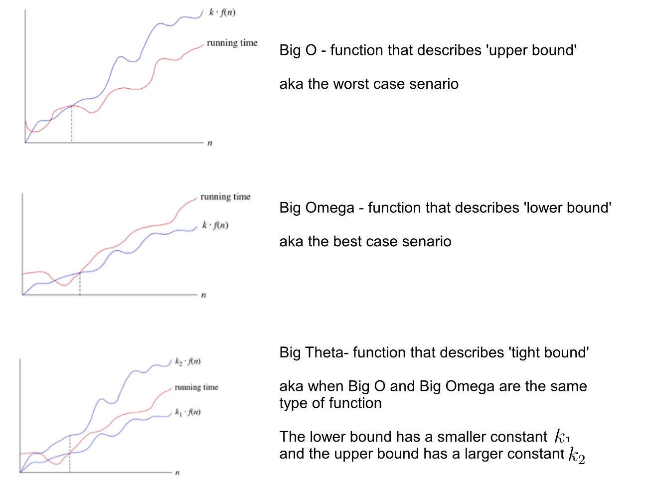 A Simple Graphic to Explain Big O, Big Omega, Big Theta : r/learnprogramming