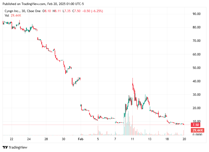 TradingView chart