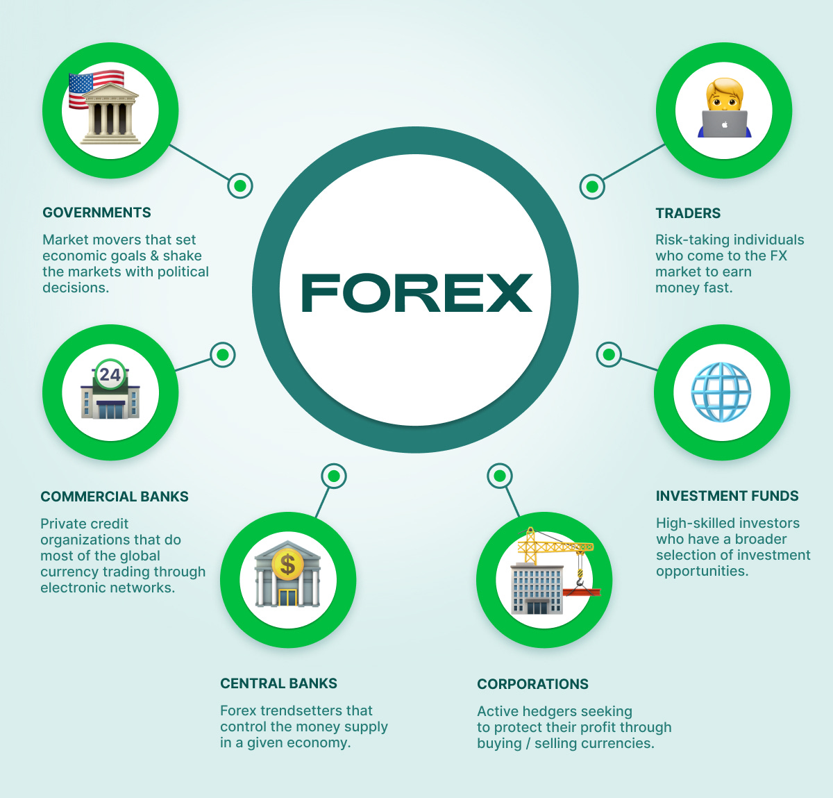 C'est quoi le Forex ?