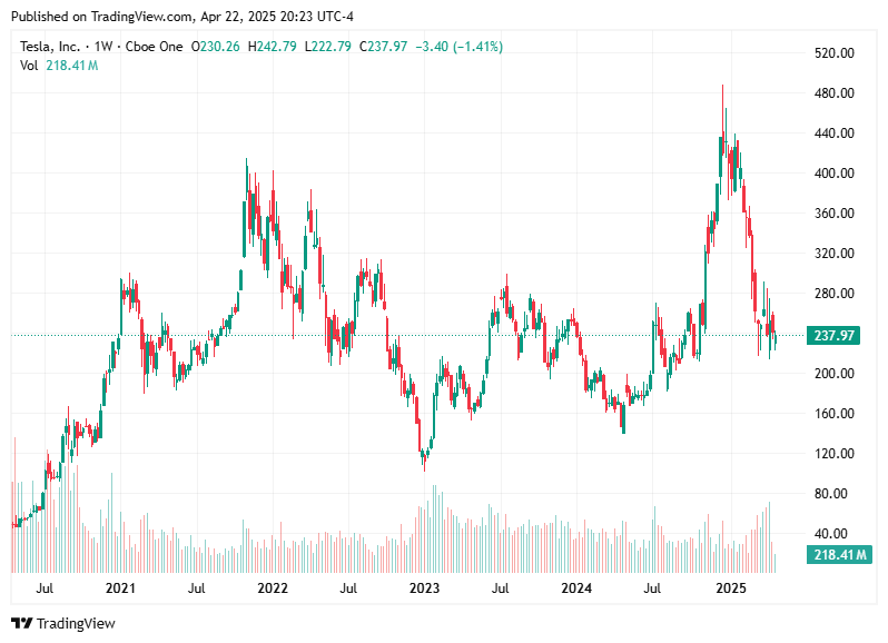 TradingView chart TradingView chart