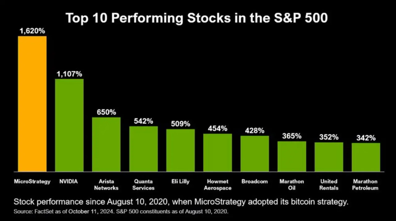 The clone version of "MicroStrategy" is entering the market in bulk. Has  the BTC "lying win strategy" been confirmed? - ChainCatcher