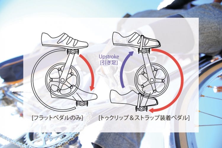 Toe Clip Advantage | MIKASHIMA INDUSTRIAL CO,.LTD