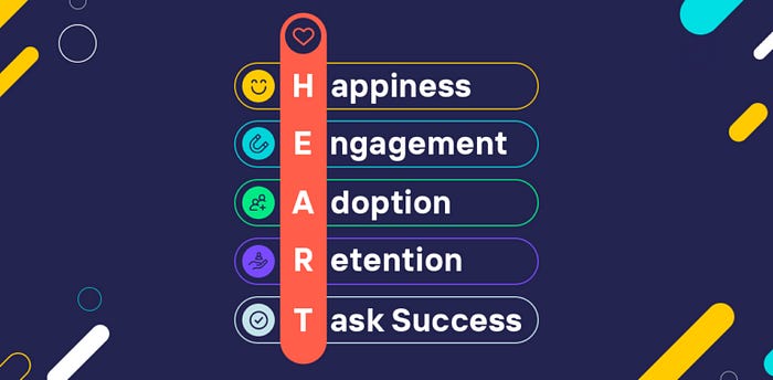 The HEART framework, with everything spelled out: Happiness, Engagmeent, Adoption, Retention, and Task Success